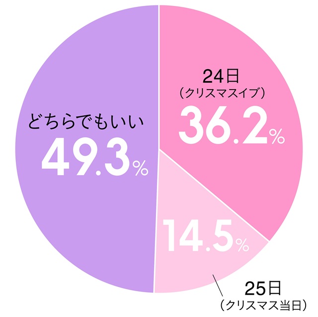 Q.NX}XɃv|[YȂA24iNX}XCuj25iNX}Xjǂ炪złH