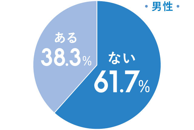 Q.これまで職場・アルバイト先で「お局っぽい」と感じた人はいましたか？