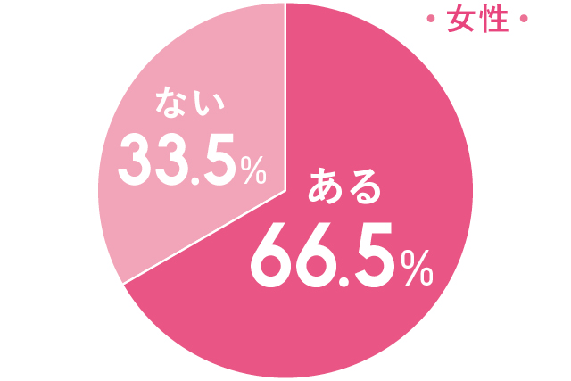 Q.これまで職場・アルバイト先で「お局っぽい」と感じた人はいましたか？