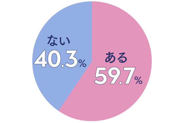 「嫌われてる気がする」と感じたことはある？