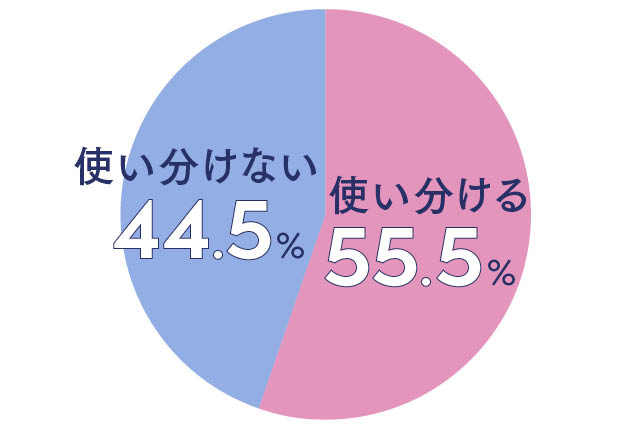 【男女アンケート】絵文字のハート使い分けてる？