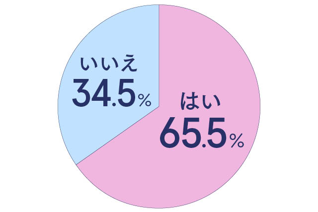 yDATAzRɏoЉl65.5