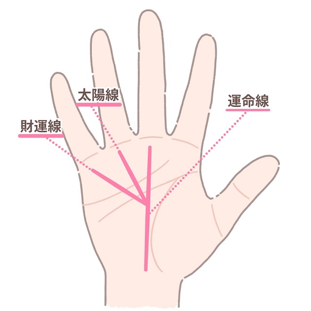 「覇王線」とは