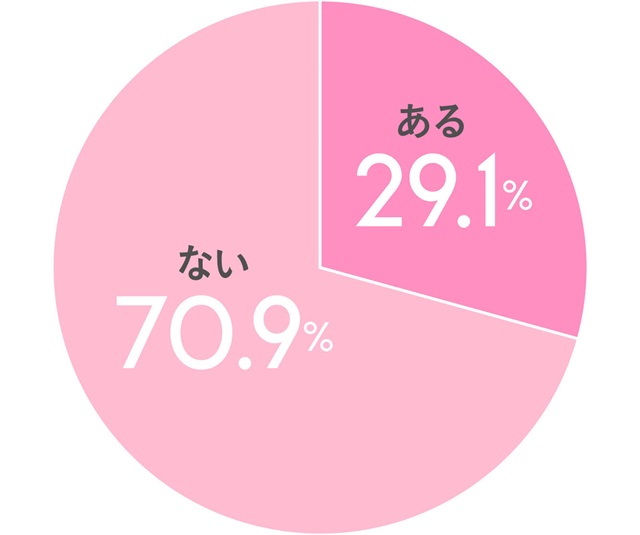 好きじゃない人と付き合ったことはある?