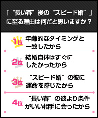 長い春後のスピード婚現象はなぜ起こる セキララ ゼクシィ