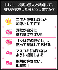 (20〜30代女性対象・回答者数:93)芸人の妻には寛容さが必要!?