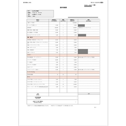 費用明細2
