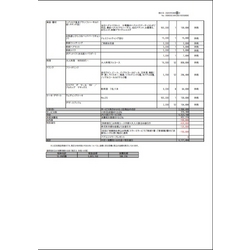費用明細2