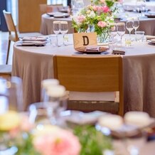 アンダーズ 東京 Andaz Tokyo の費用 料金例 ゼクシィ花嫁割 ウェディングプラン ゼクシィ