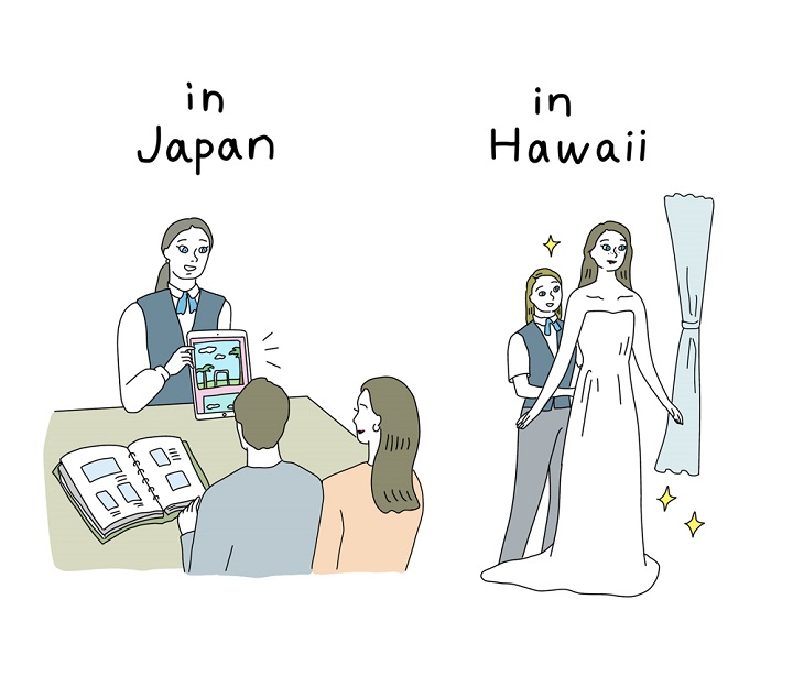 ハワイ挙式の打ち合わせイラスト