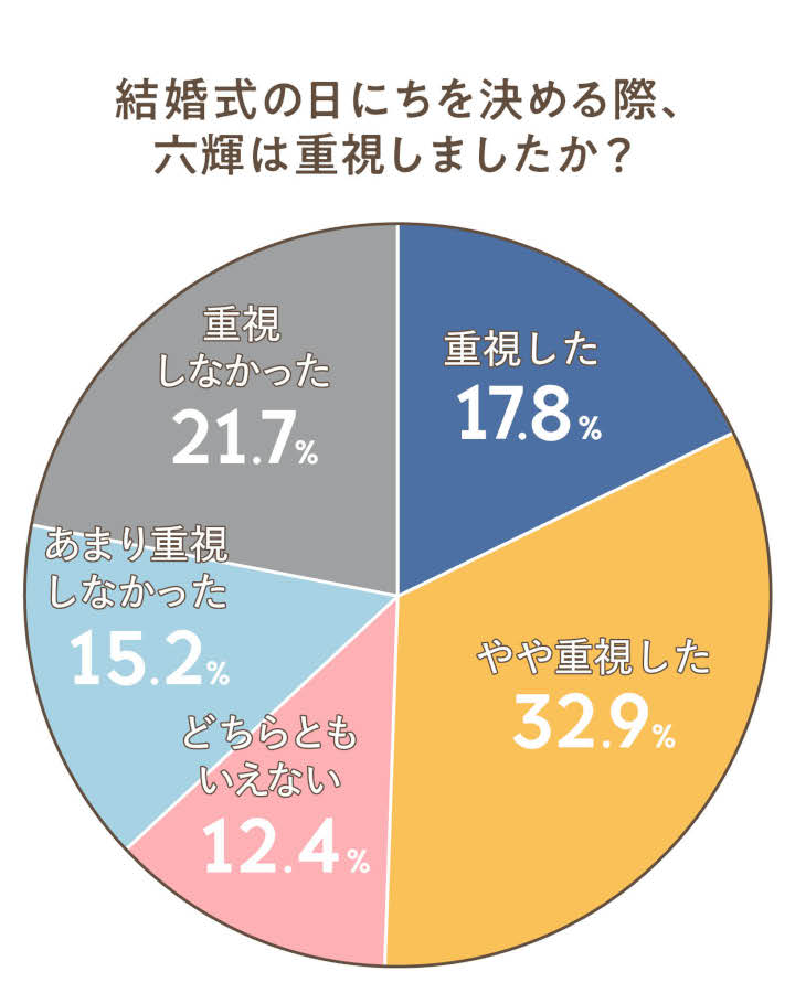 みんなどのくらい六輝を気にしてる？