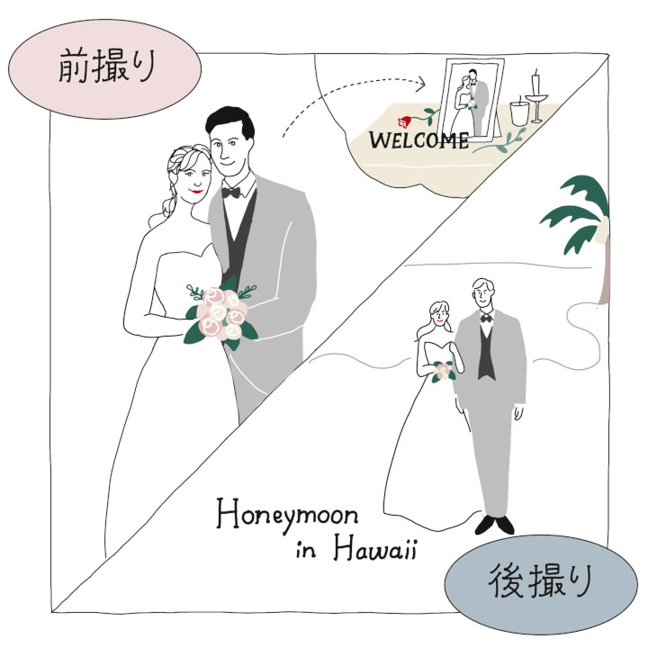 約７割が実施！【結婚式前撮り・後撮り】いつ・どこで？いくらかける