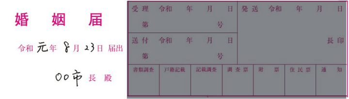 婚姻届「日付」の書き方見本