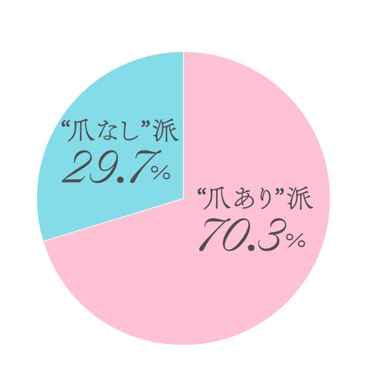 ソリティアリングの爪あり派と爪なし派を調査