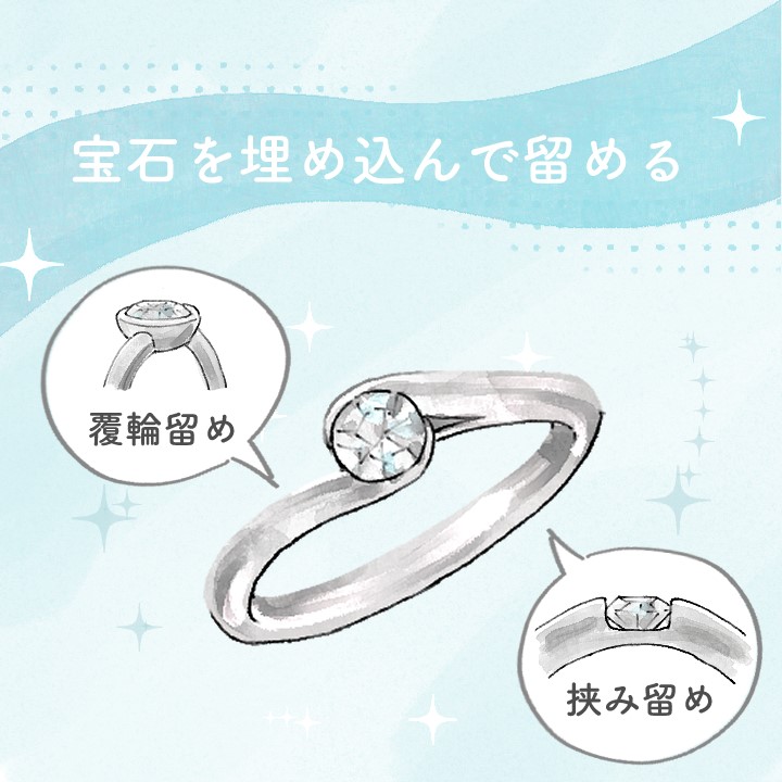 爪なしソリティアリング