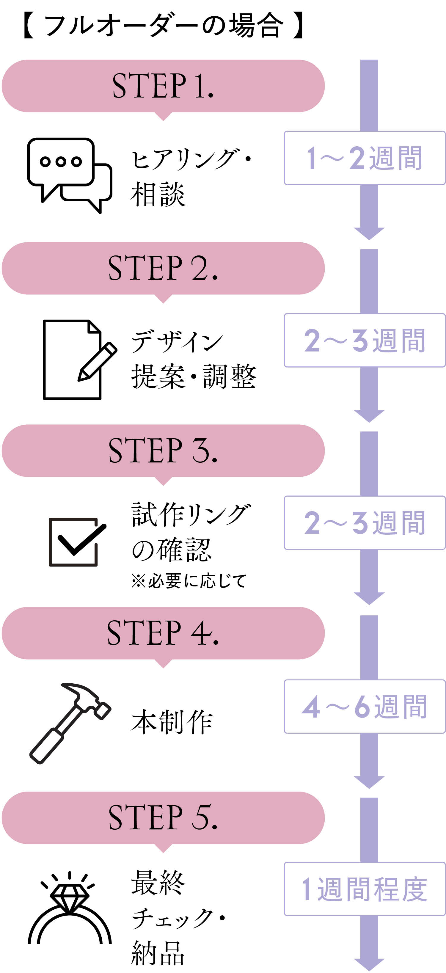 オーダーメイド　結婚指輪　流れ