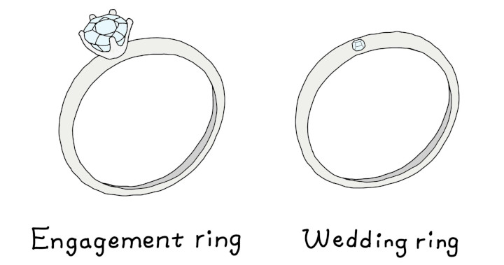 結婚指輪と婚約指輪の違い