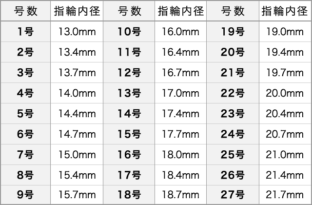 指輪のサイズ表
