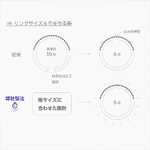 Charms Jewelry:【オーダーメイドで作るクラシックな甲丸リング】純粋な愛を誓う特別な日に