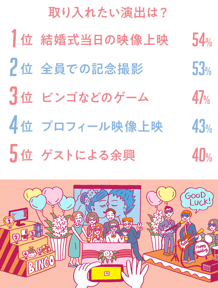 22年婚の花嫁さん 二次会 何人でどうする どう準備する ゼクシィ
