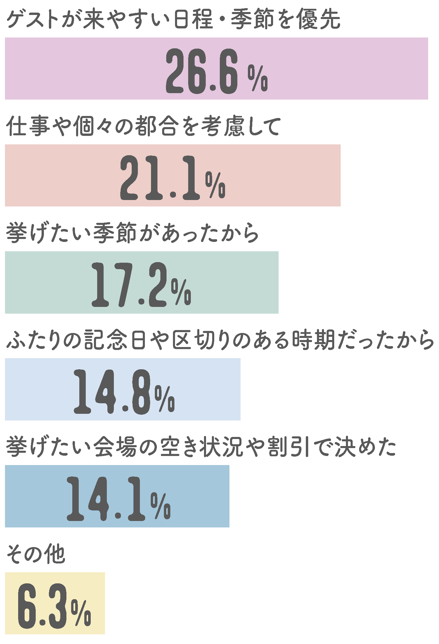 先輩カップルはこんなことを優先して選んでいた