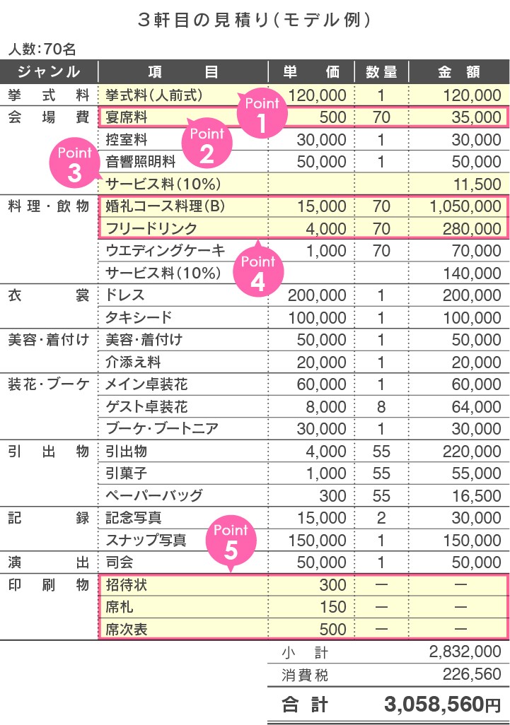 3軒目の会場のモデル見積もり