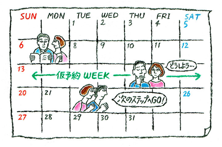 カレンダーの上にカップルのイラスト。仮予約１週間を制するイメージ