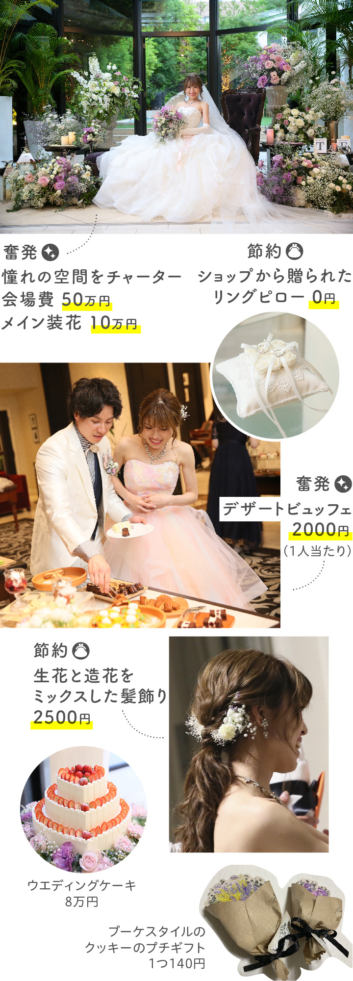 総額269万円結婚式の写真と価格コラージュ