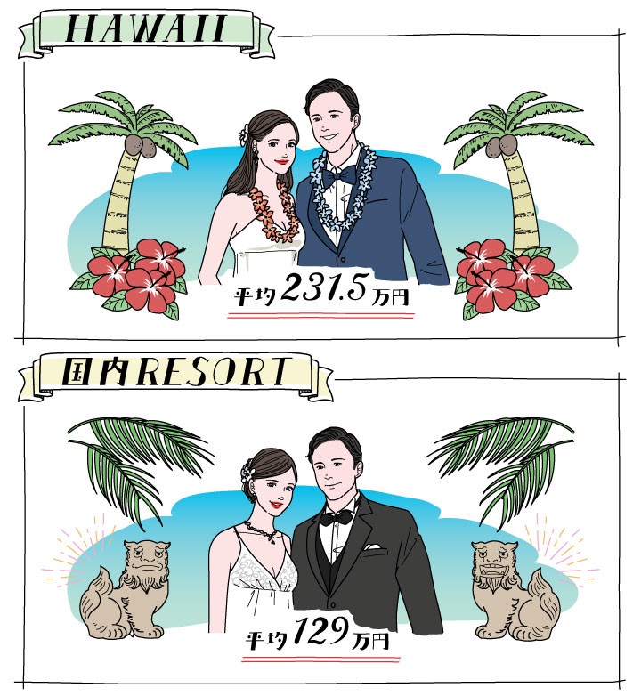 ハワイ 沖縄 ビーチリゾートでの結婚式 どっちがいい 徹底比較 ゼクシィ