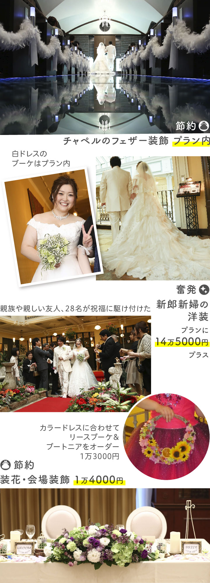 総額53万円の結婚式写真と、奮発節約ポイントのコラージュ