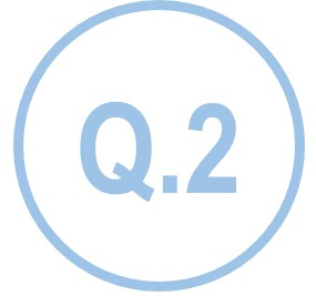 Q