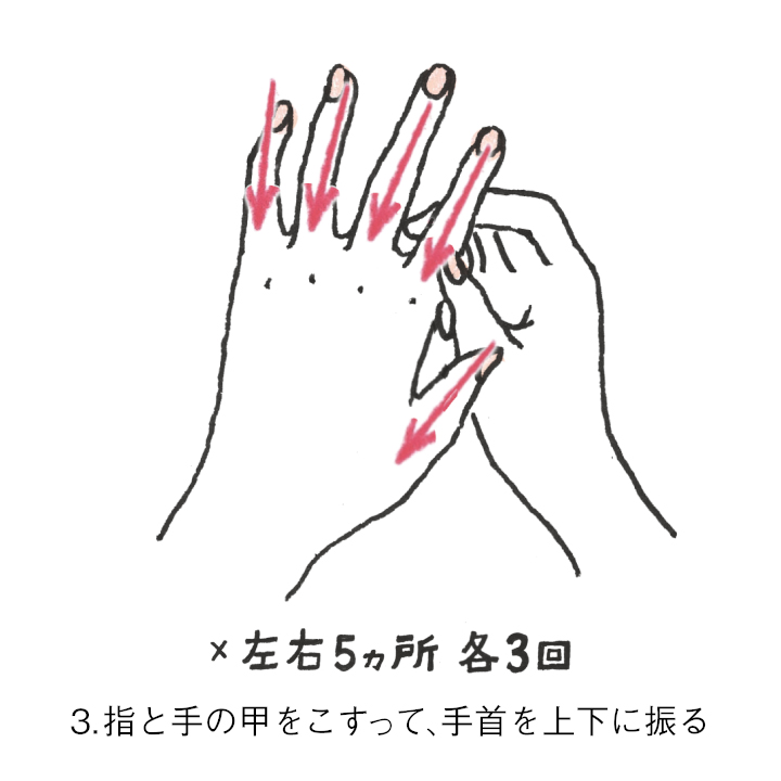 指の側面と手の甲をこすって、手首を上下に振る