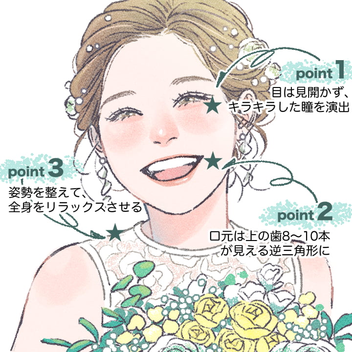 自然な笑顔の作り方_お手本