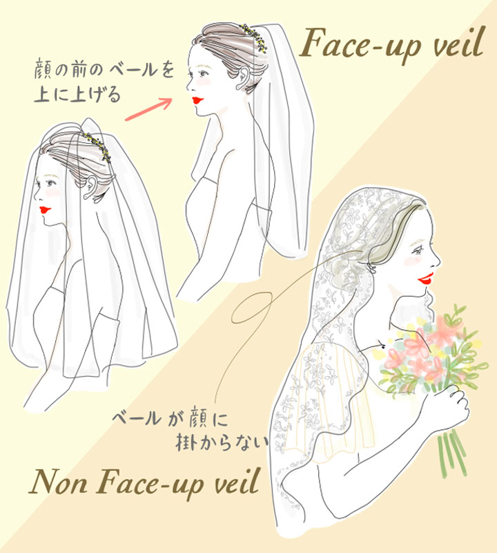 ウエディングベールの種類＆デザイン【先輩花嫁のベール画像付き