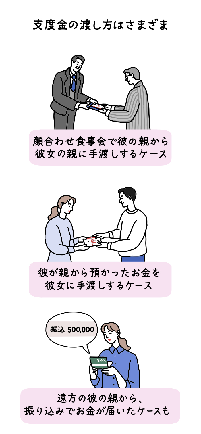 イラスト