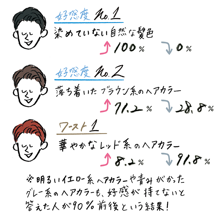 親世代8人に大調査 結婚あいさつの服装 好感度ランキング 男性編 ゼクシィ