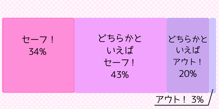 卒花の 親あいさつ 泣き笑い事件簿 Episode3 天然花嫁の選り抜き手土産 ゼクシィ