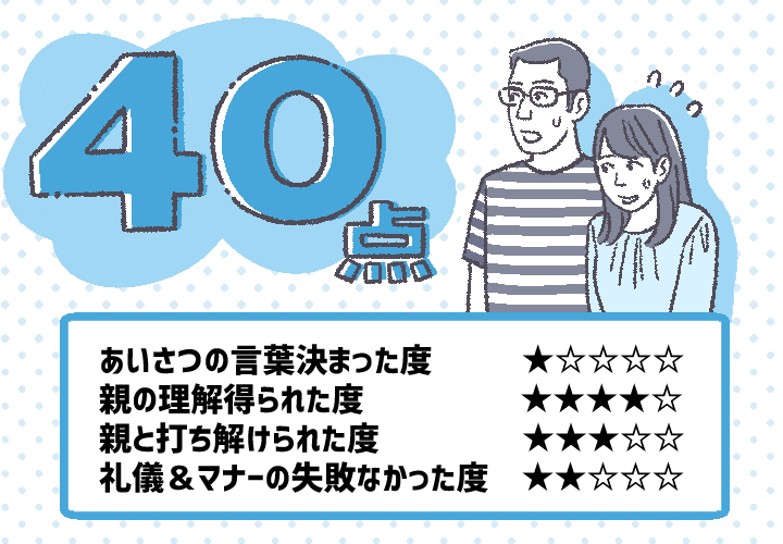 40点の評価とふたりの顔イラスト