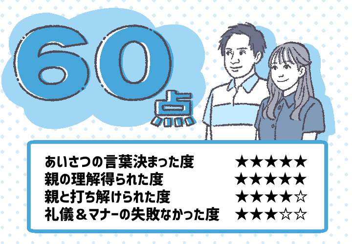 ふたりの自己評価点数「60点」のイラスト