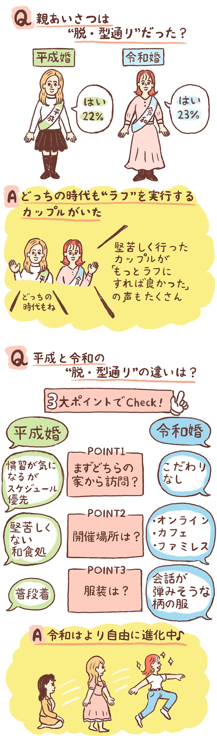 平成婚と令和婚を比較した親あいさつデータ