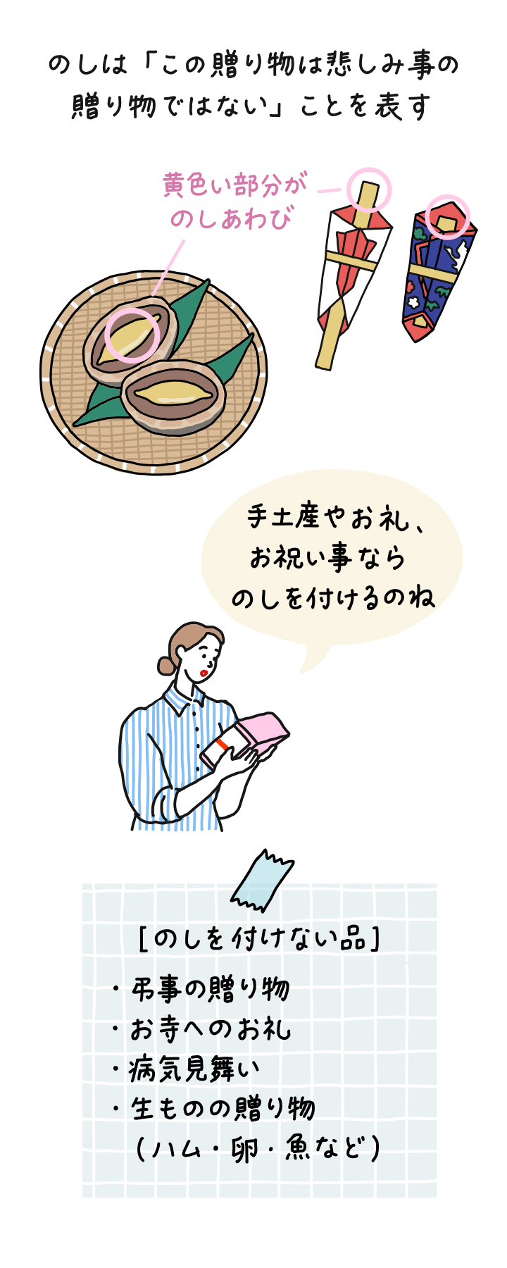 イラスト