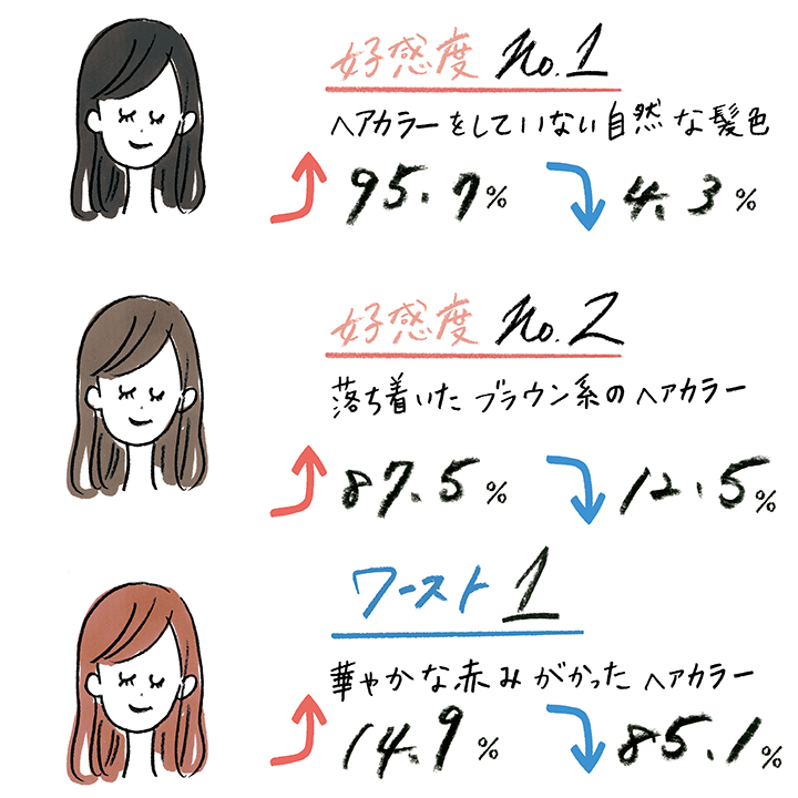 親世代8人に大調査 結婚あいさつの服装 好感度ランキング 女性編 ゼクシィ