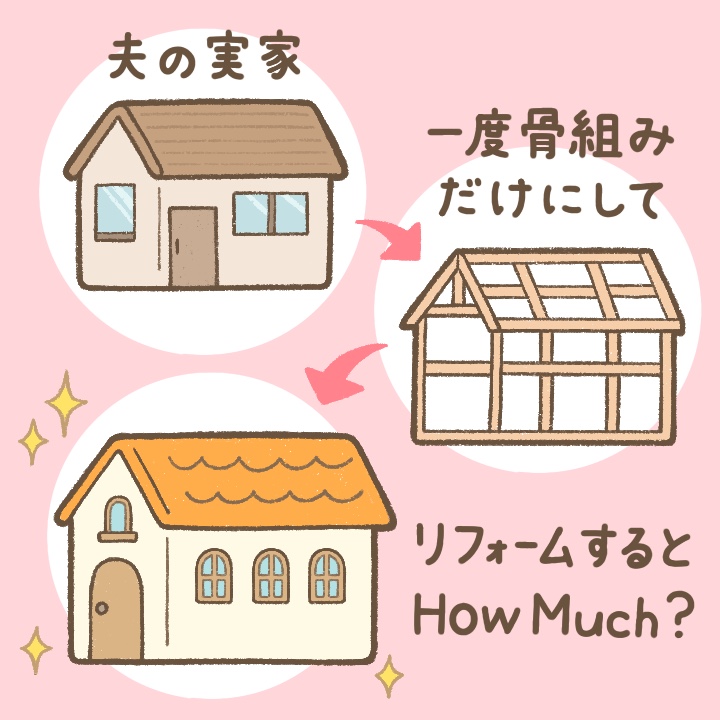 Q.２階建ての一戸建てをリフォームするのにどのくらいかかりますか？