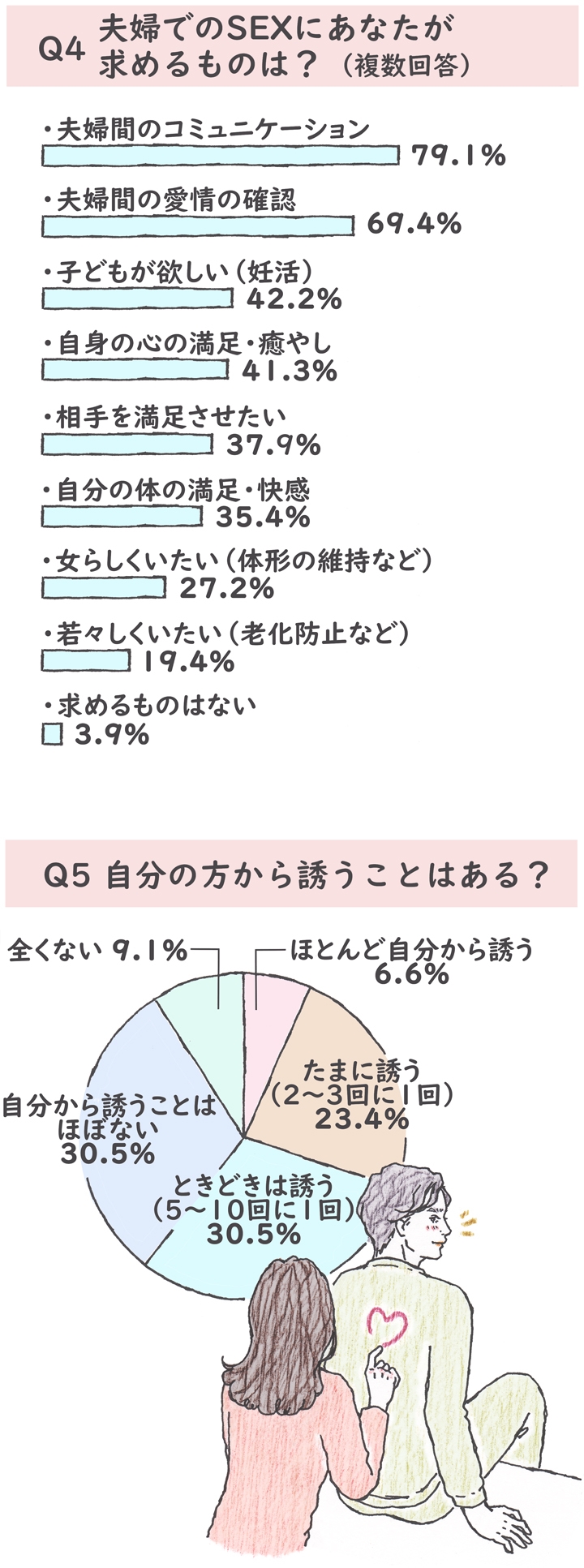 エッチ の 誘い