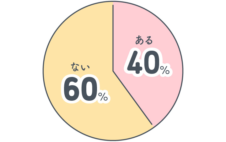 義実家 しんどい グラフ