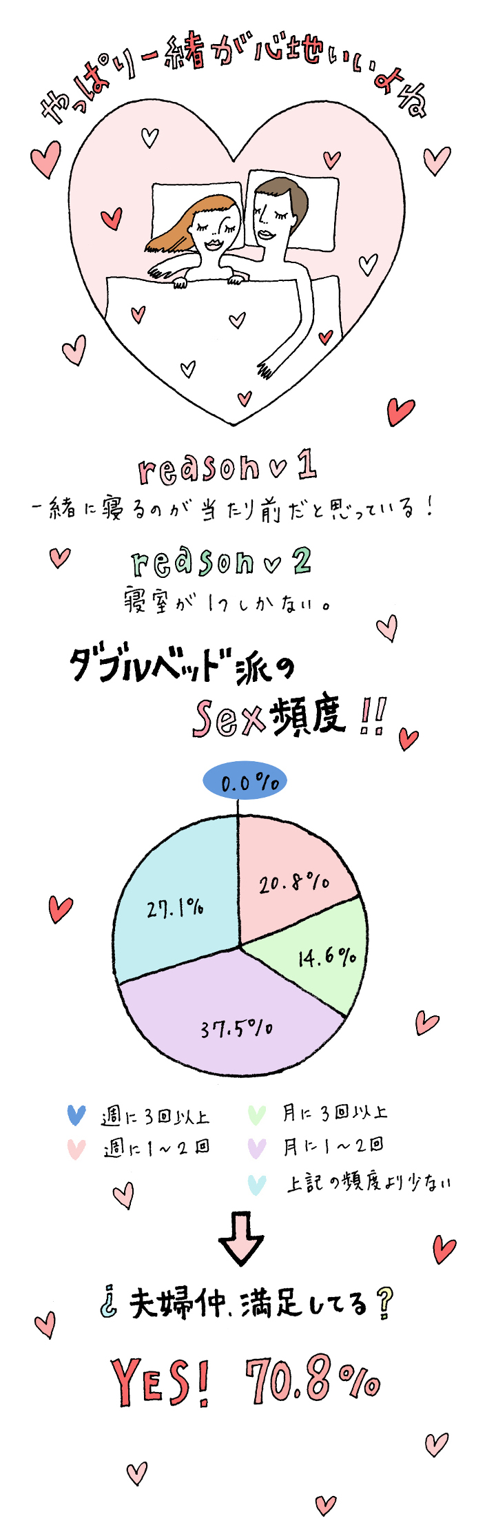 ふたりのベッド 一緒にする 別にする 夫婦関係への影響は ゼクシィ