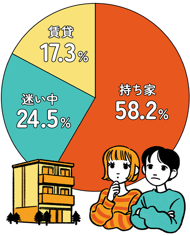 グラフ