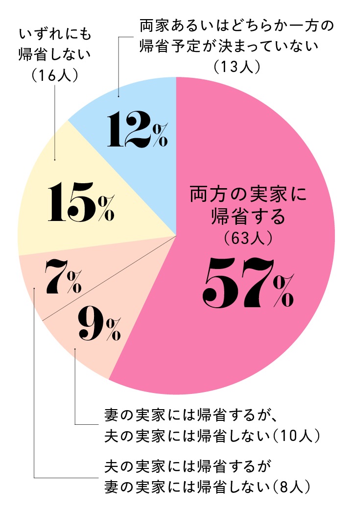 グラフ2