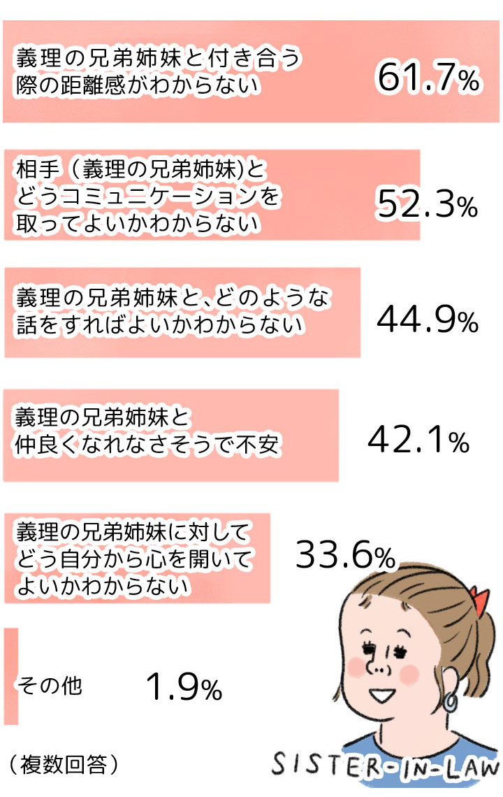 義理 の 妹 呼び 方