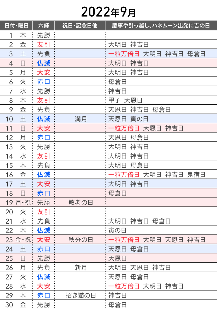 22年7 12月 縁起のいい日カレンダー 婚約 結婚式 引っ越しetc いつする ゼクシィ